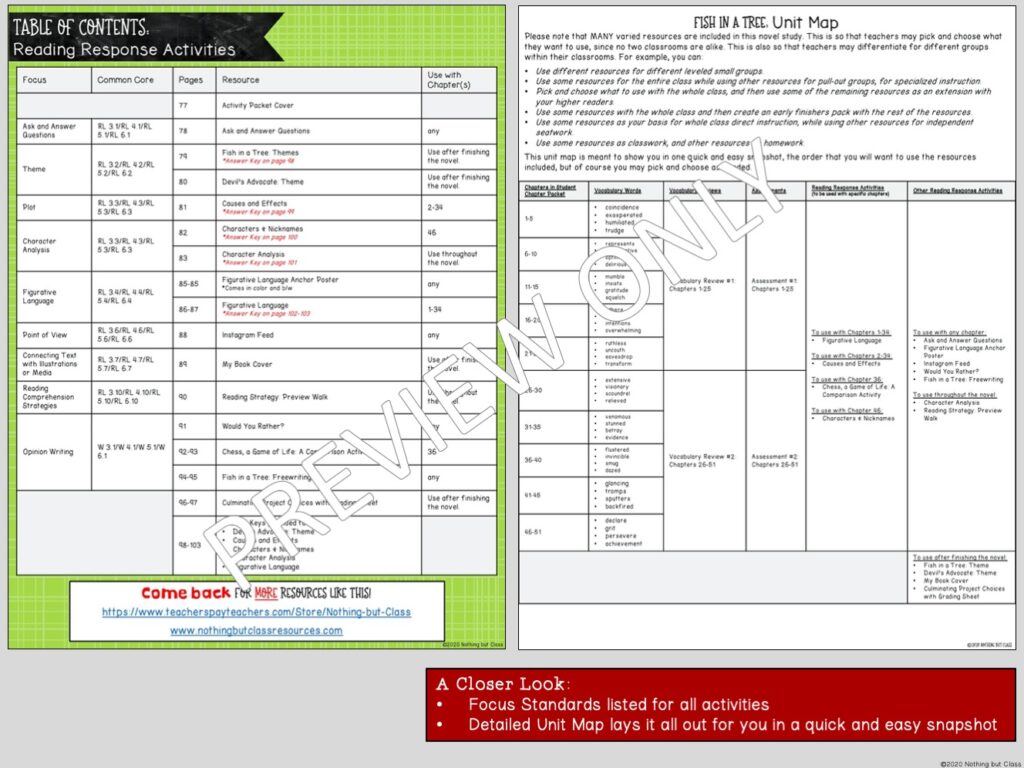 Fish in a Tree Novel Study Unit | Comprehension and Vocabulary with ...