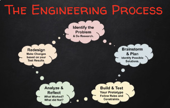 Middle School STEM Activity Engineering Challenge EZ Paper Helicopter ...