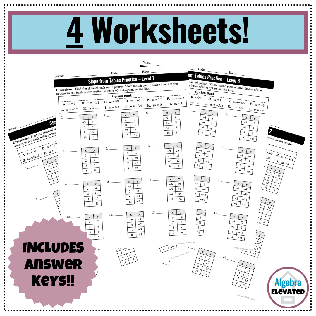 Slope From A Table Worksheet Lupon gov ph