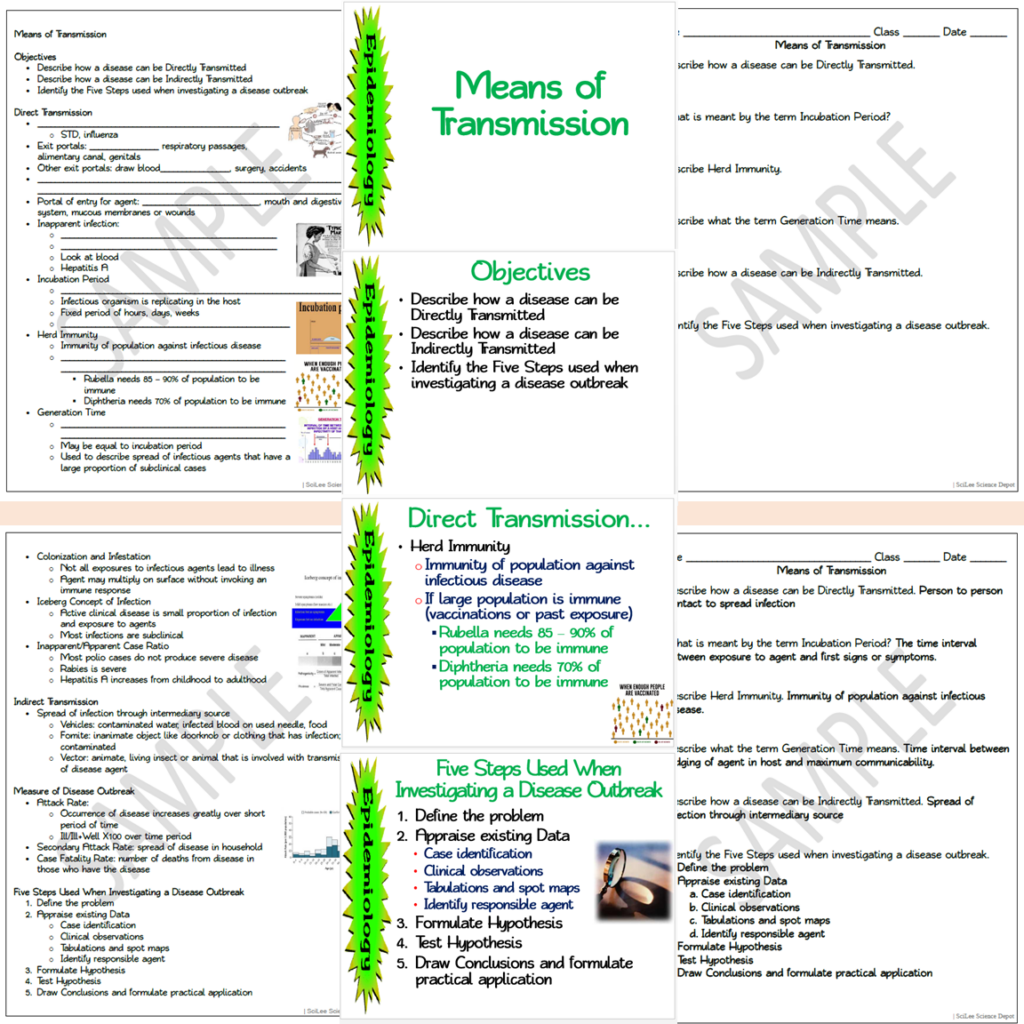 Epidemiology: Means of Transmission PowerPoint and Worksheet | Made By ...