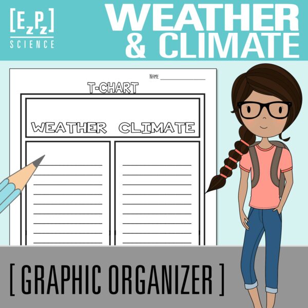 Weather and Climate Science Graphic Organizer Template Made By Teachers