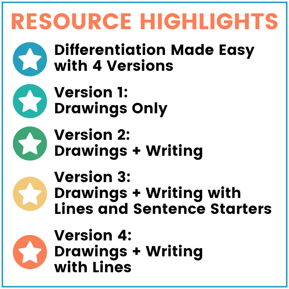 Visualizing (Creating Mental Images) Recording Sheets | Made By Teachers