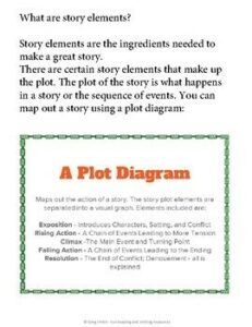 Story Elements Summary Worksheet and Plot Diagram | Made By Teachers