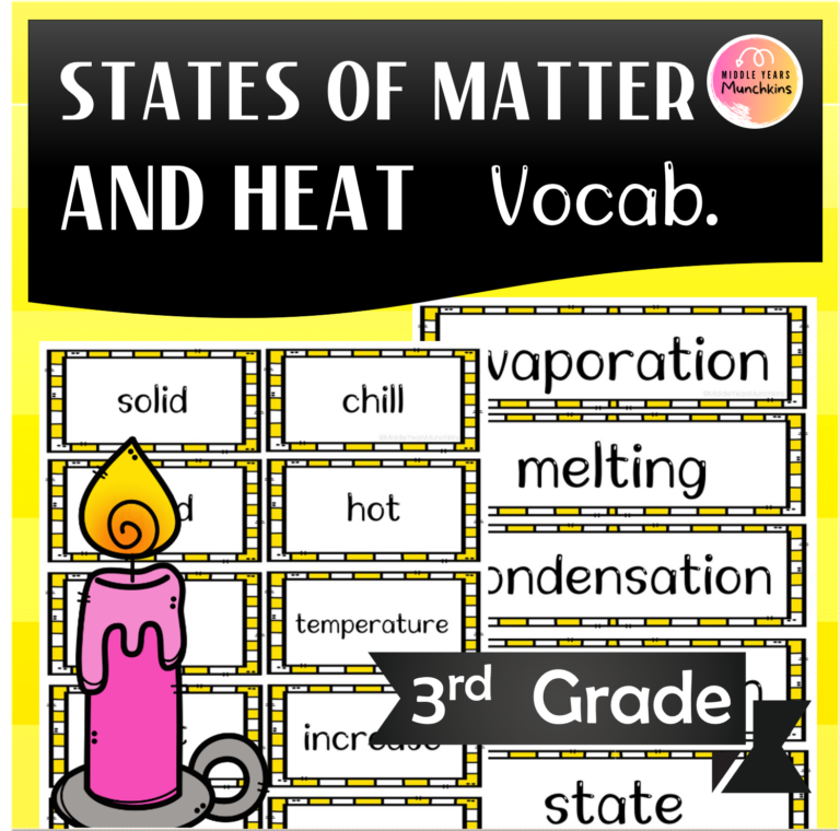 States of Matter Solids, Liquids, Gas and Heat Vocabulary Wall Made