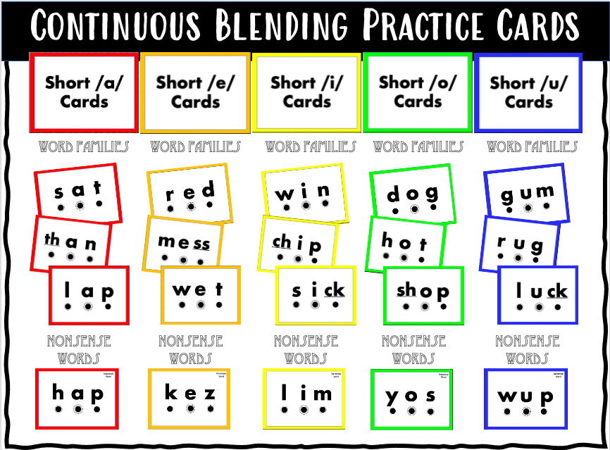 Continuous Blending Practice Cards for Short Vowels (3 Sounds/CVC