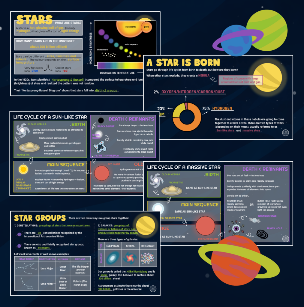 Life Cycle of Stars Notes | Made By Teachers