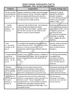Metacognitive Logs: Reading Response | Made By Teachers