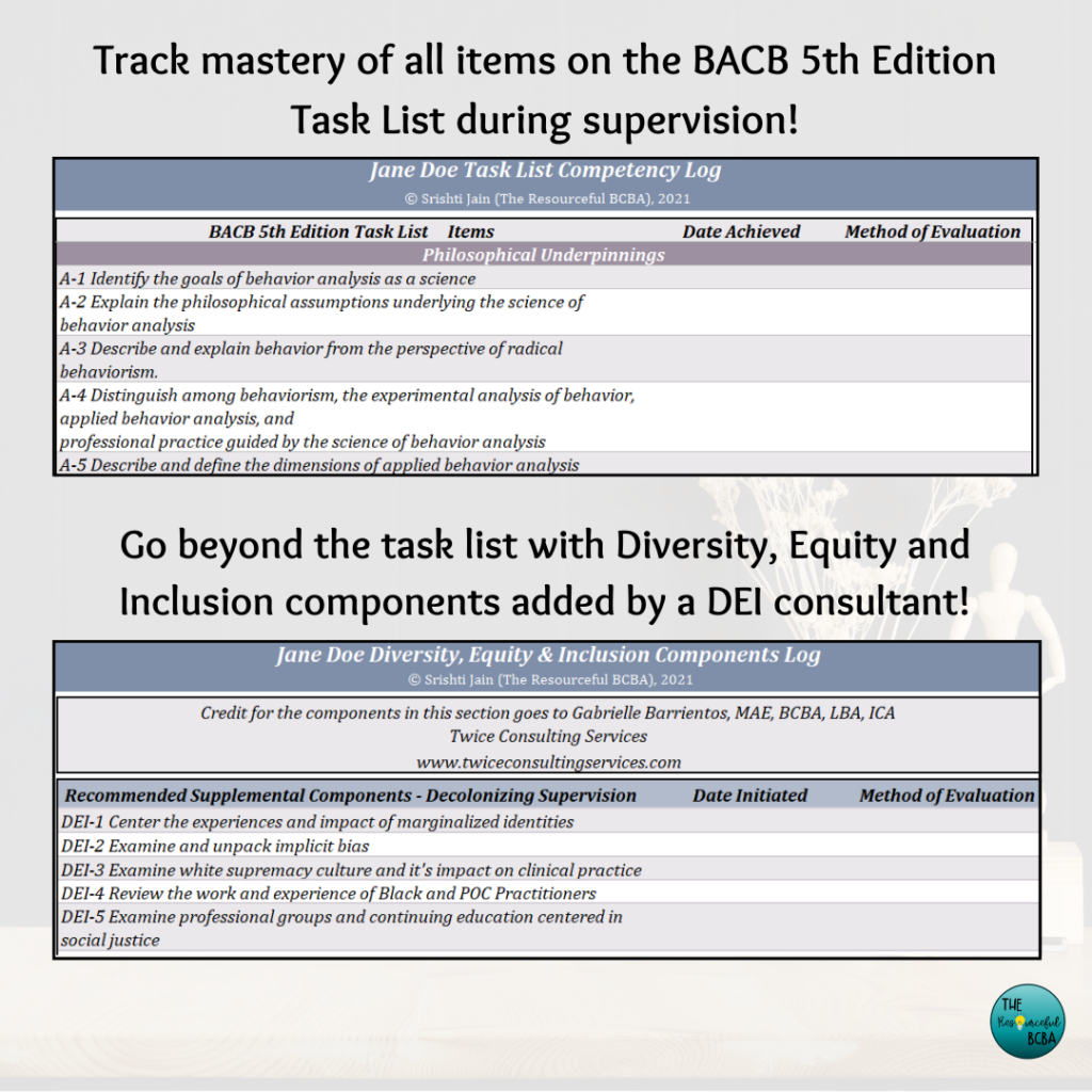 BCBA, BCaBA Experience Hours Tracker 5th Edition Task List (for