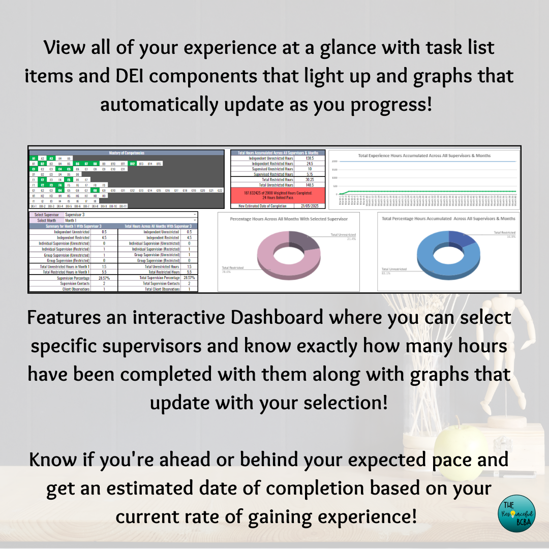 BCBA, BCaBA Experience Hours Tracker 5th Edition Task List (for