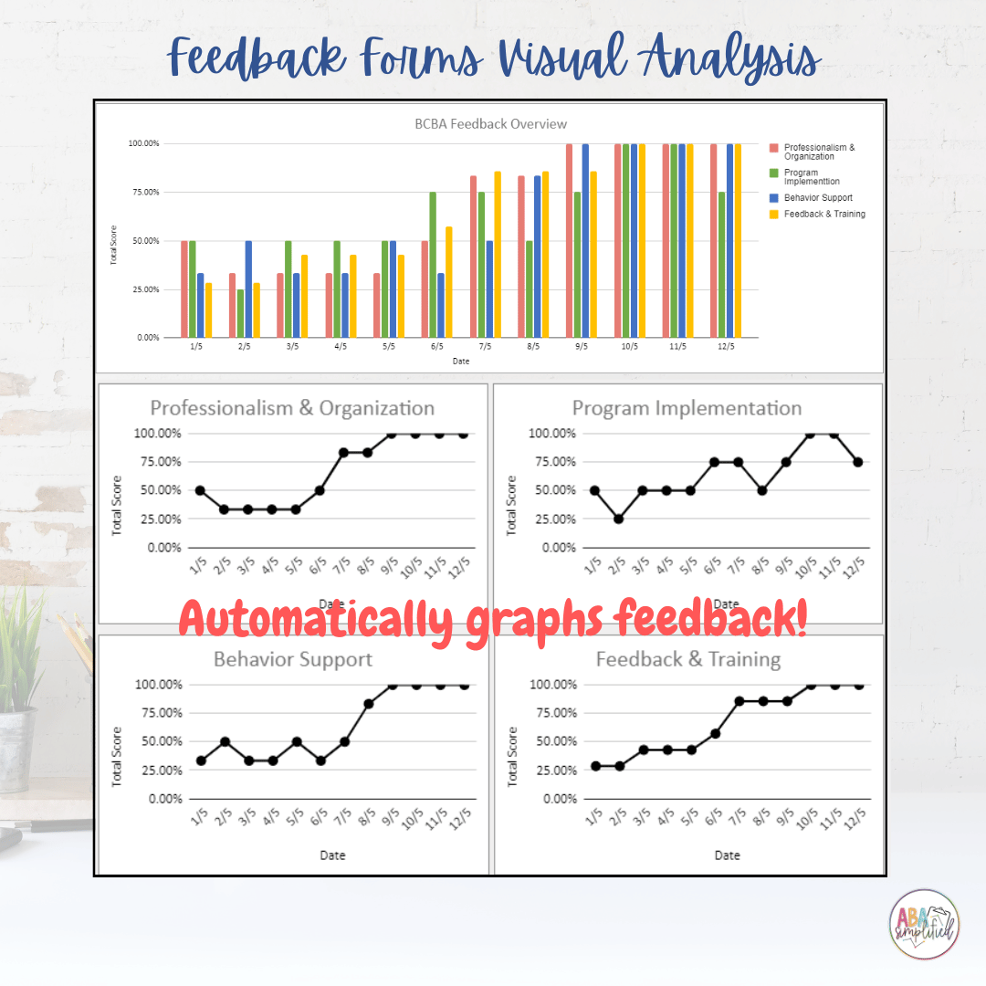 Digital BCBA & RBT Supervision Feedback Forms ABA Therapy (for Google