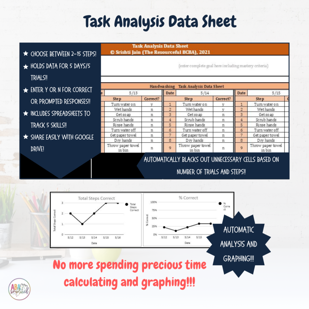 Task Analysis Data Sheets BUNDLE | Digital & Printable Versions | Made ...