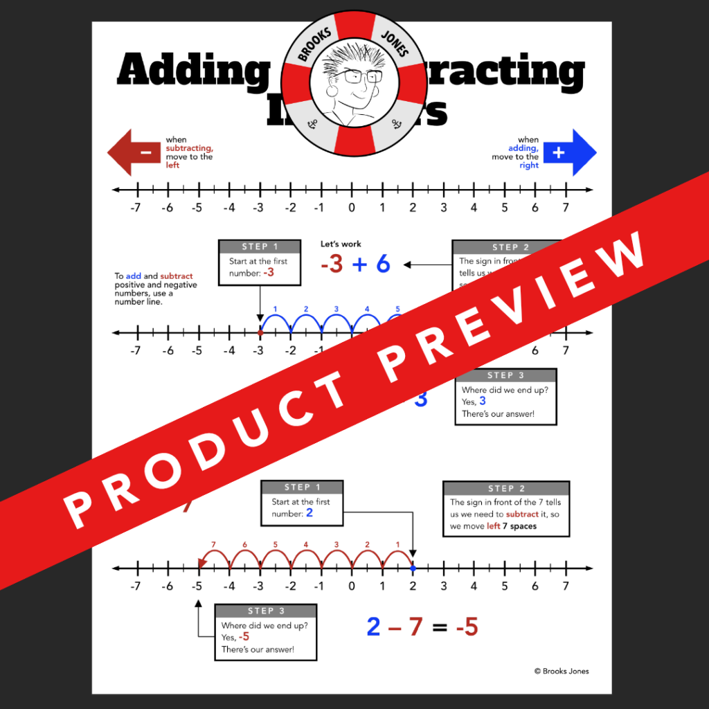 Basic Operations with Integers Posters/Anchor Charts Made By Teachers