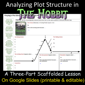 THE HOBBIT: Mapping & Analyzing Plot Structure (three-part lesson) NO ...