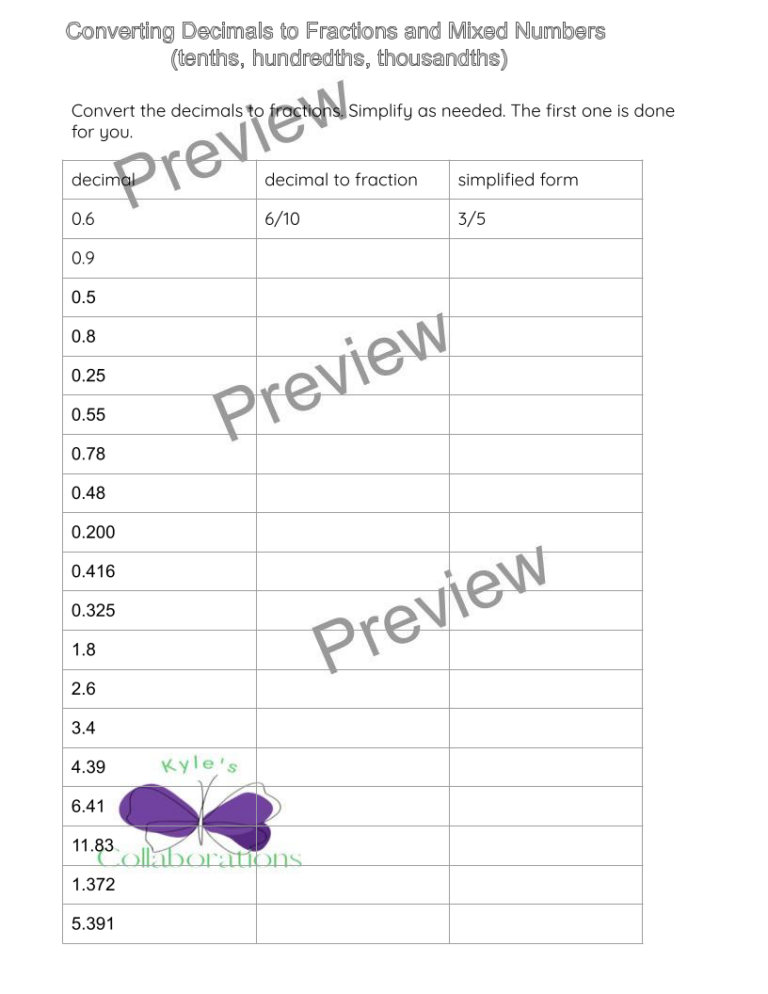 Convert Decimals to Fractions to the thousandths place Made By Teachers