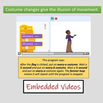 Computer Coding in Scratch - Lesson 2: Sprites - Made By Teachers