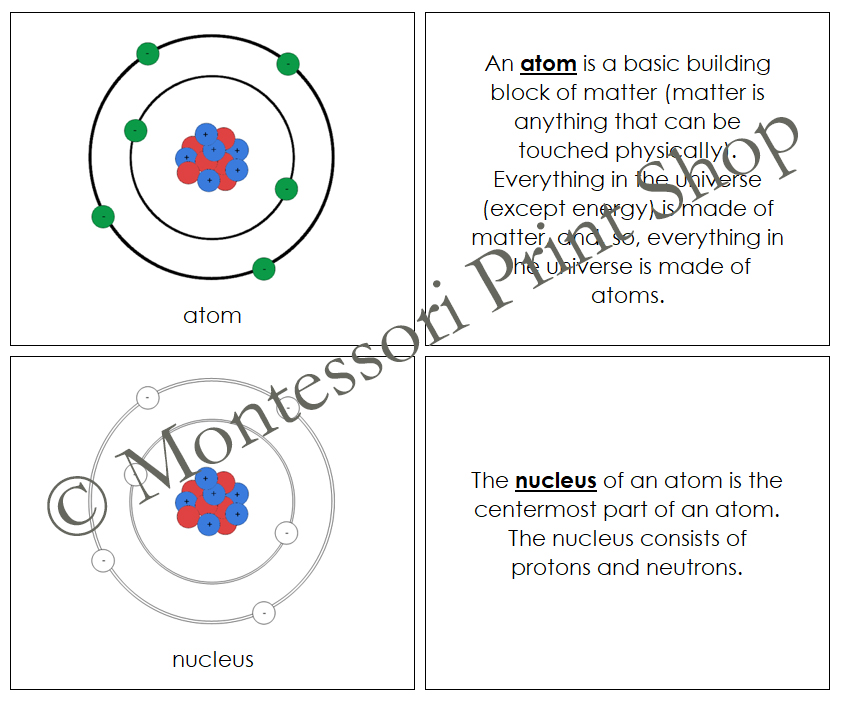 Parts of an Atom Book - Montessori Nomenclature | Made By Teachers