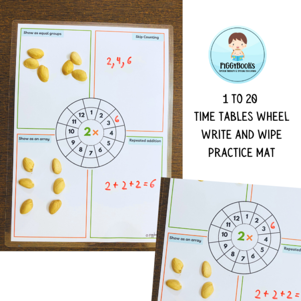 Multiplication Strategies times table Wheel | Made By Teachers