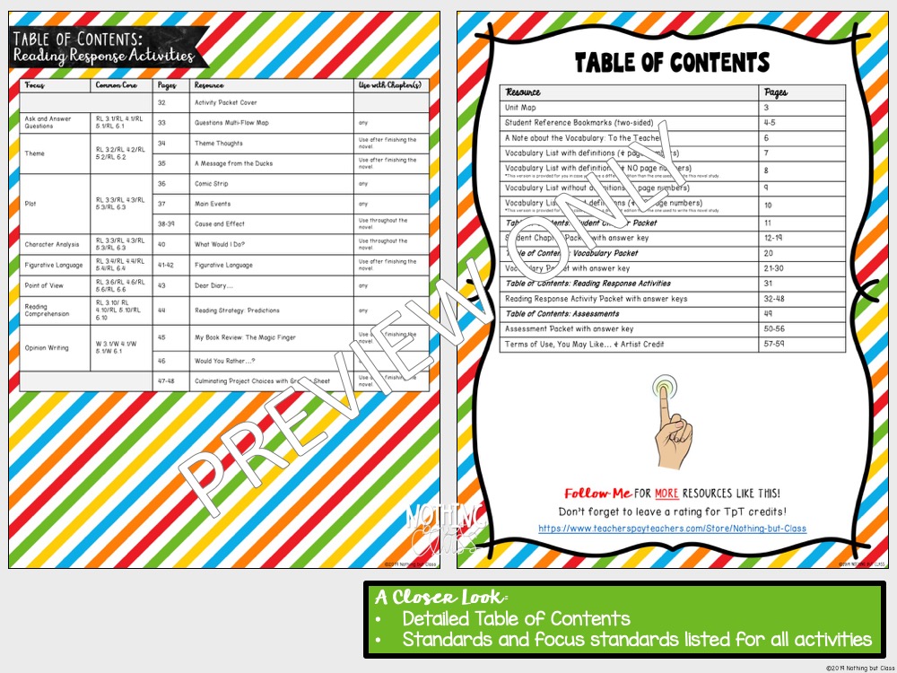 The Magic Finger Novel Study Unit - Made By Teachers