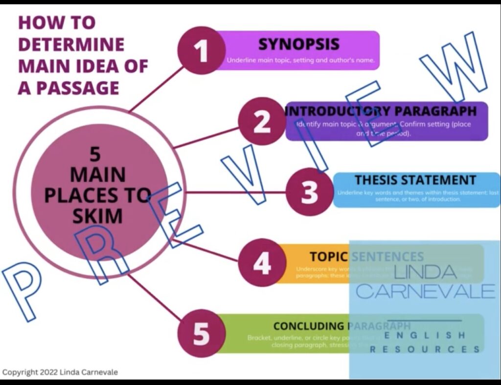 How to Find the Main Idea in a Reading Passage Graphic Organizer | Made ...