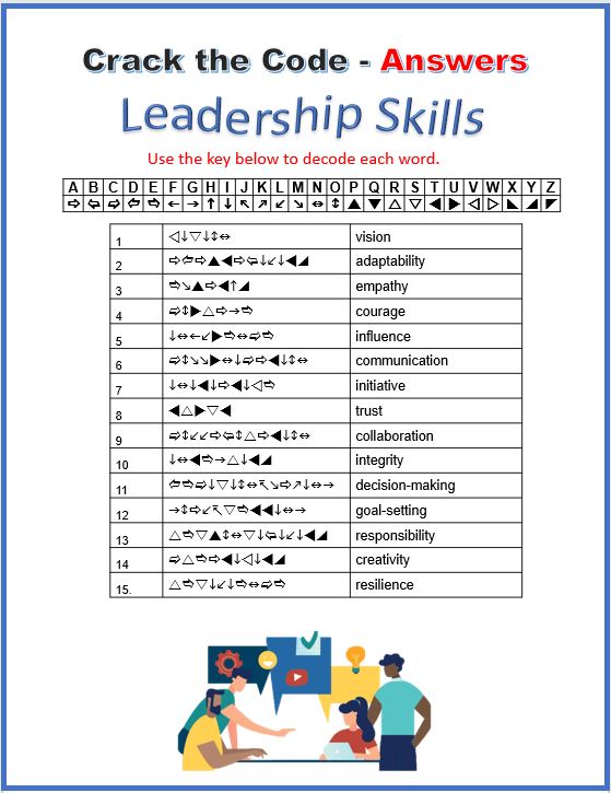 Leadership Crack the Code Puzzle Digital and Print with Answers | Made ...