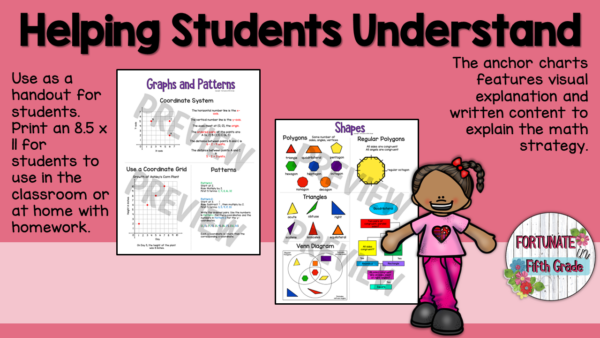 Math Anchor Chart - Graphs, Patterns, and Shapes - Made By Teachers