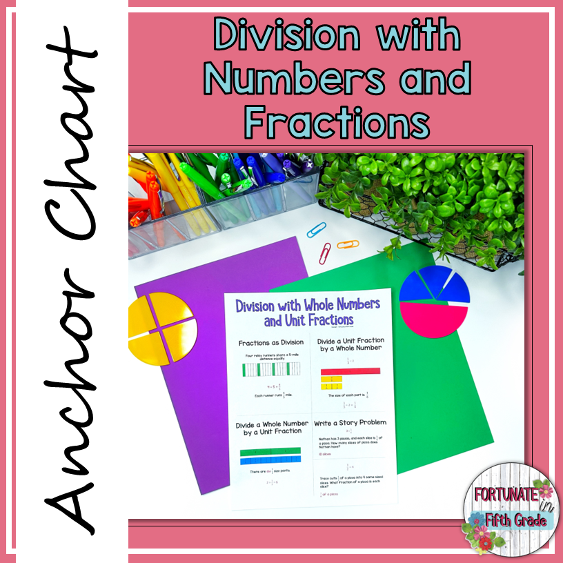 Math Anchor Chart Dividing Whole Numbers And Unit Fractions Made By