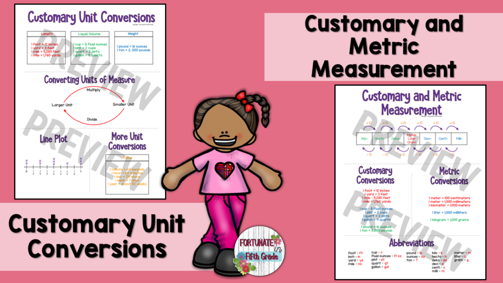 Math Anchor Charts Bundle | Made By Teachers
