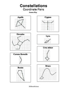 Stars and Constellation Coordinate Graphing | Made By Teachers