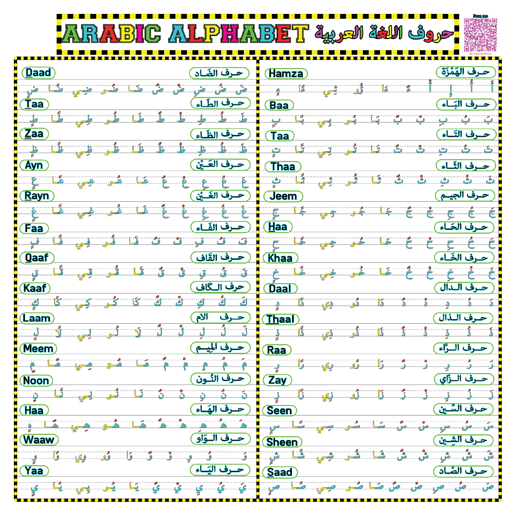 Arabic Alphabet Syllables A Comprehensive Educational Poster With 
