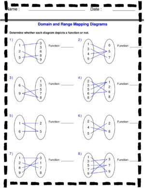 Identifying Functions From Mapping Diagrams Worksheets | Made By Teachers