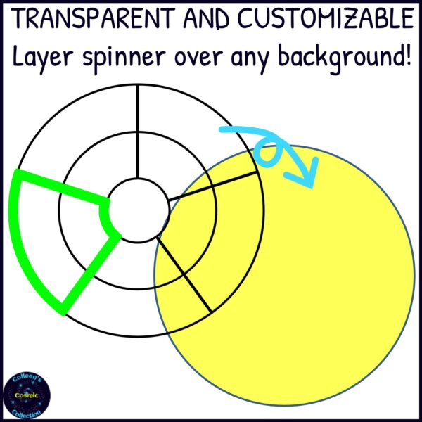 Double Ring Wheel Spinner GIFs - 5 Sections | Made By Teachers