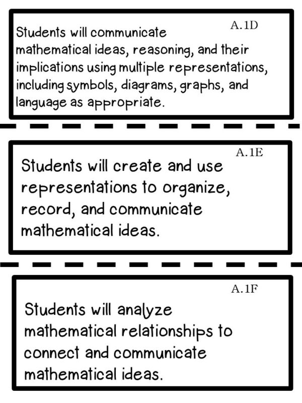Algebra I 8th 9th Grade Texas TEKS Learning Objectives Cards Made