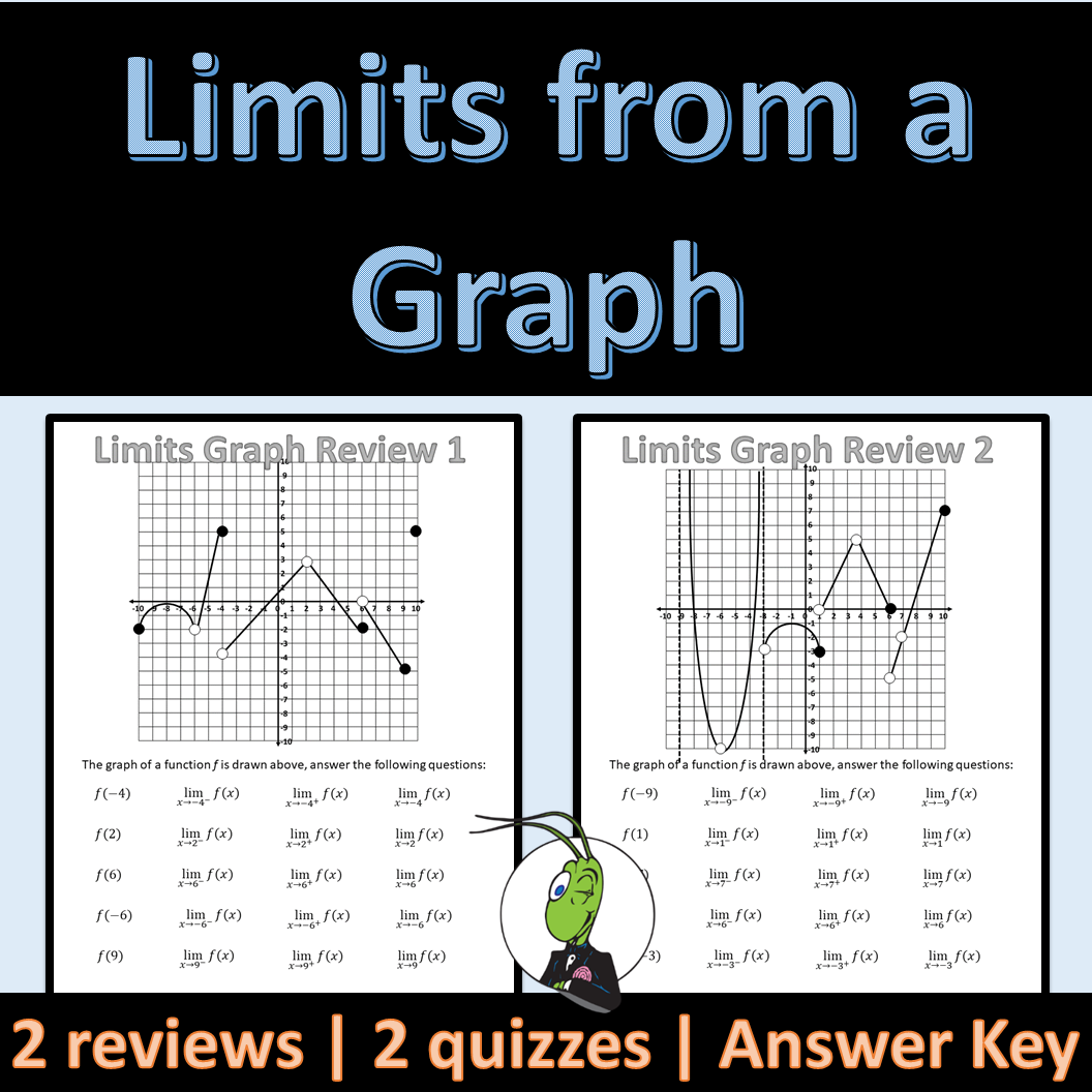 Limits from a Graph AP Calculus | Made By Teachers limits-from-a-graph-ap-calculus-made-by-teachers