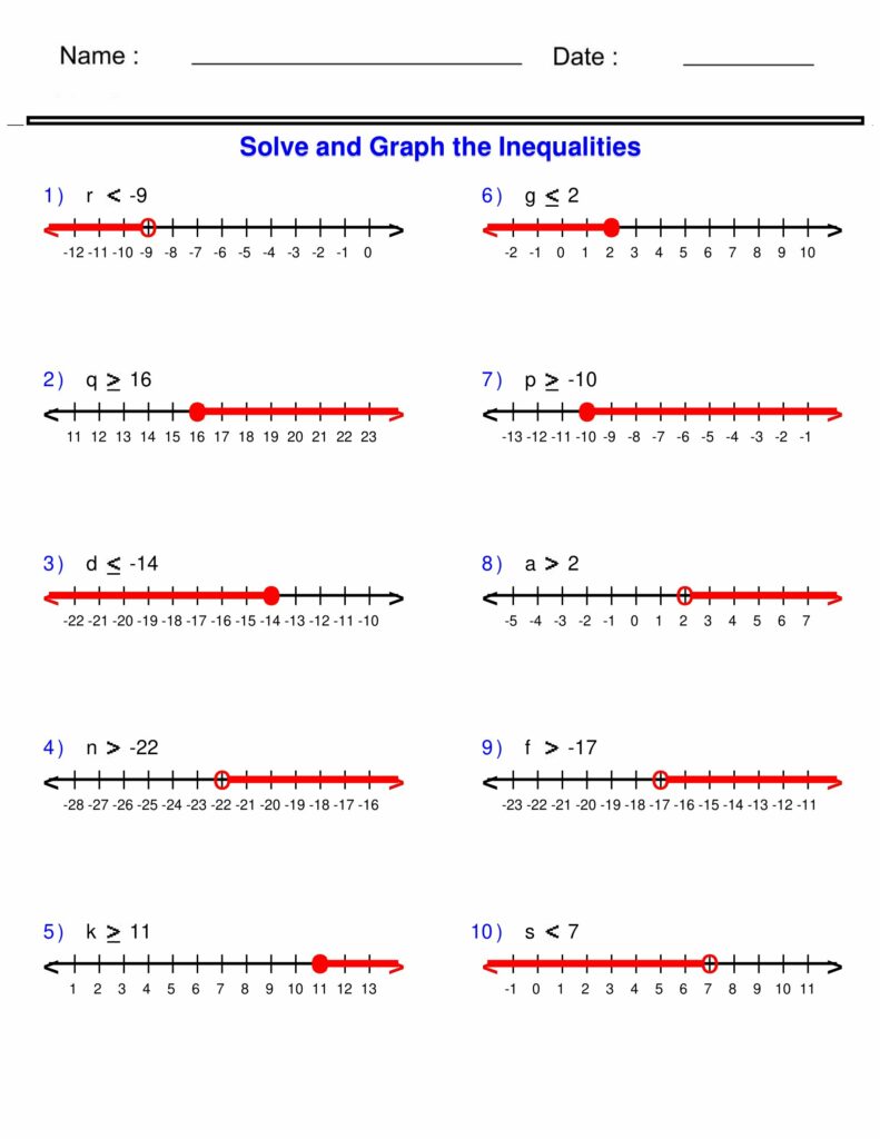 pre-algebra-inequalities-worksheets-exploring-one-step-inequalities