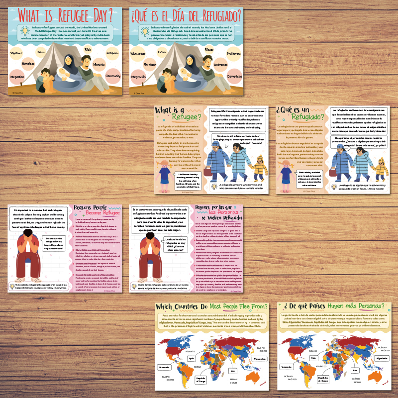 Refugees PowerPoint Presentation BUNDLE | Made By Teachers