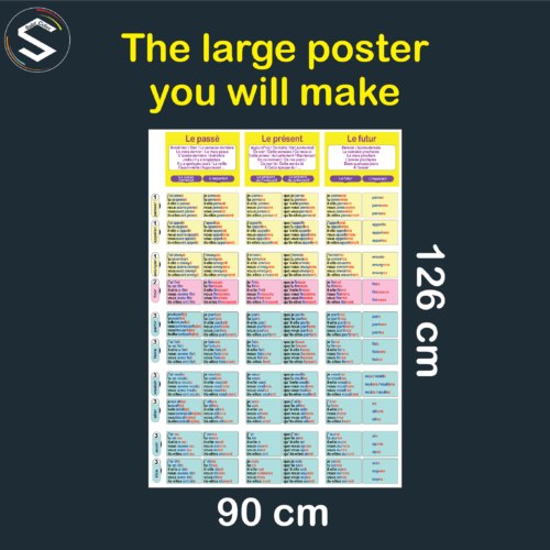 "Conjugaison" | FRENCH Verbs Conjugation Poster | Most Used Verbs | 6 ...