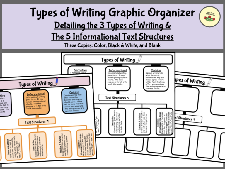Writing Anchor Chart/Graphic Organizer 3 Types of Writing & 5 Text