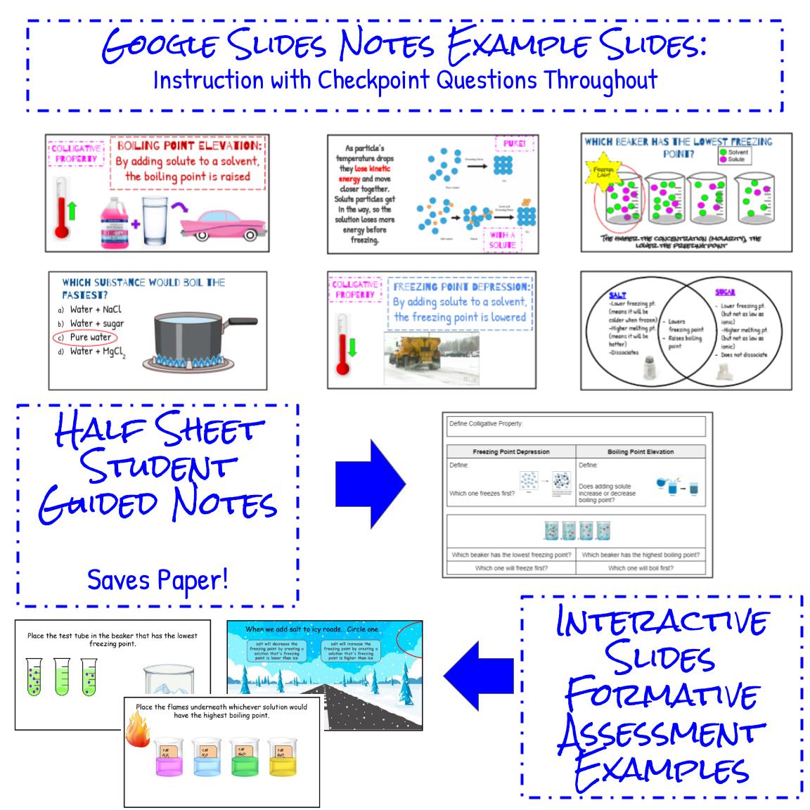 Colligative Properties Google Slides Lesson Notes And Formative 