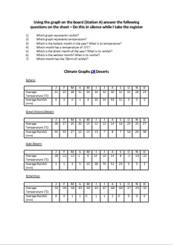 Drawing Climate Graphs