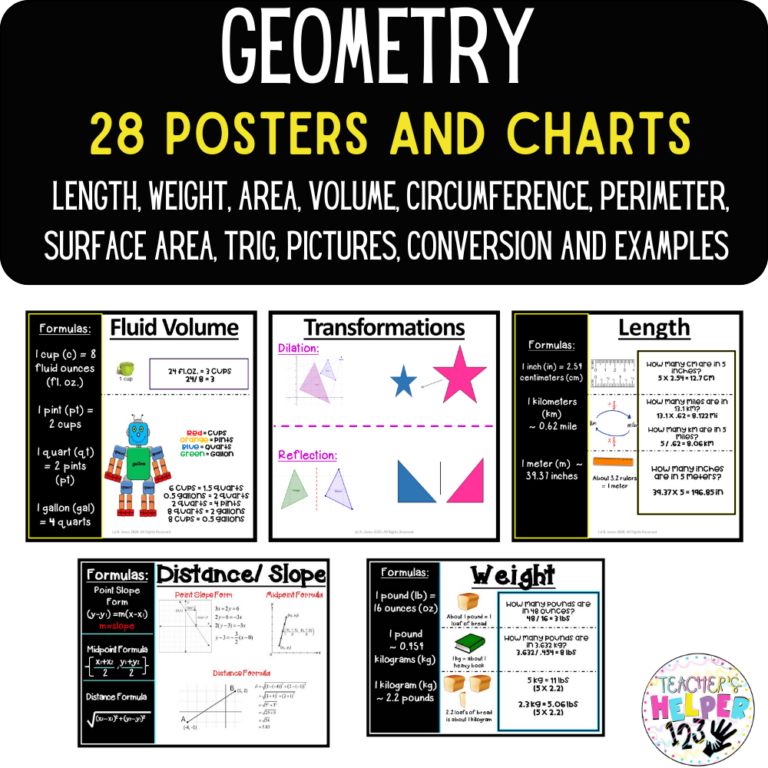 Geometry Posters | Charts/ Examples/ Conversions | Display 28 Big ...