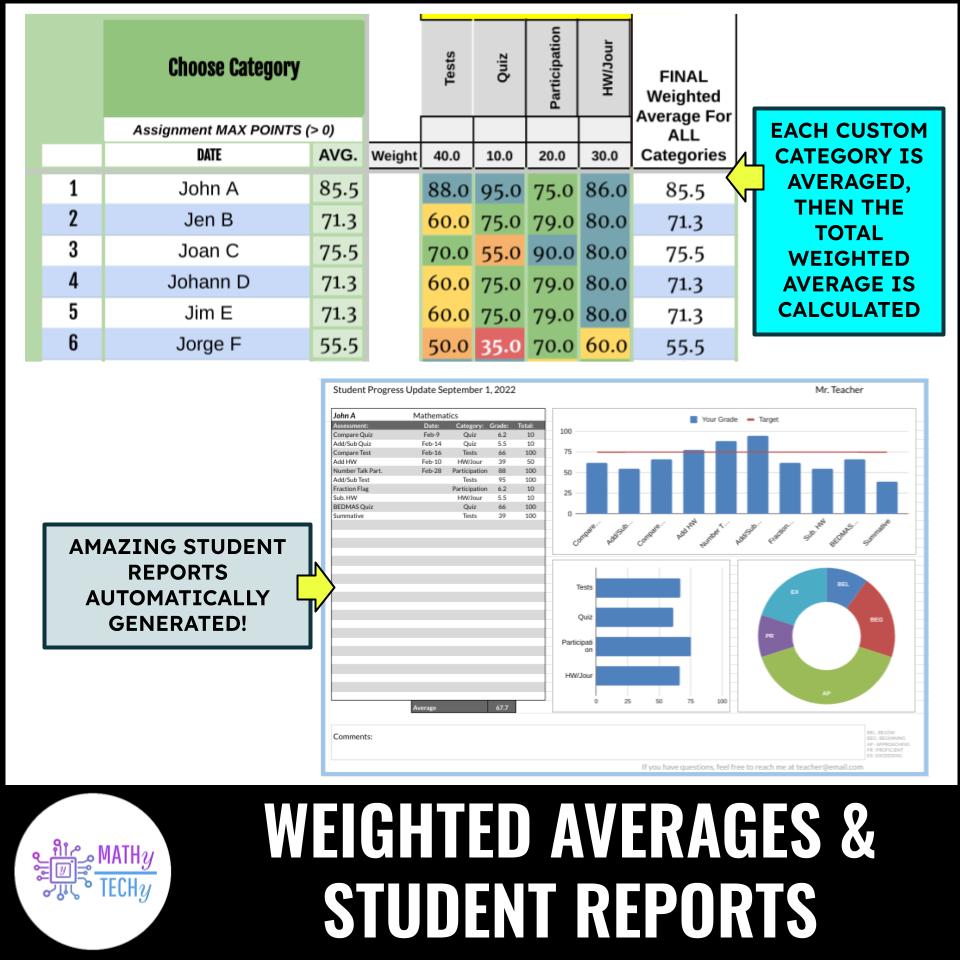 Digital Gradebook and Checklist with Weighted Averaging for Google Sheets ™ Made By Teachers