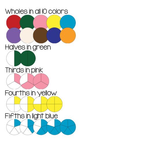 Montessori Fraction Bundle: Sorting, Ordering, Naming, Card & Booklet ...