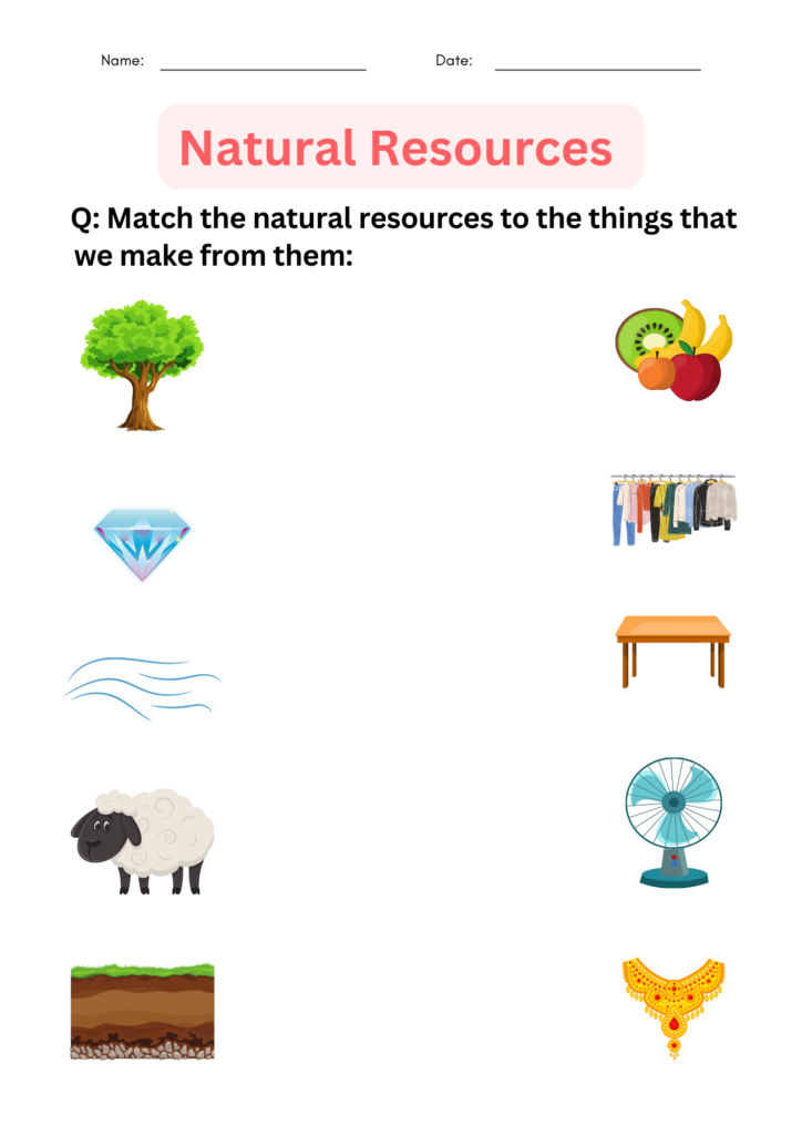 printable natural resources - Natural and Man-made worksheets for grade ...