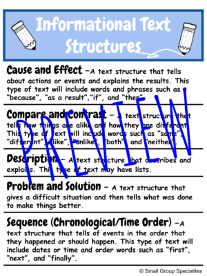 Informational Text Structure Sorting Activity - Made By Teachers