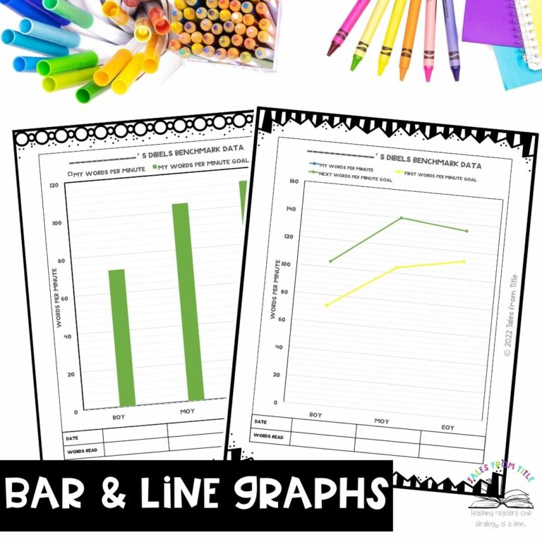 DIBELS ORF Student Data Tracking Sheets: 3rd Grade Printable | Made By ...