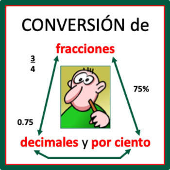 Conversión de fracciones, decimales, y por ciento