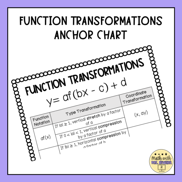 Function Transformations Anchor Charts - Made By Teachers