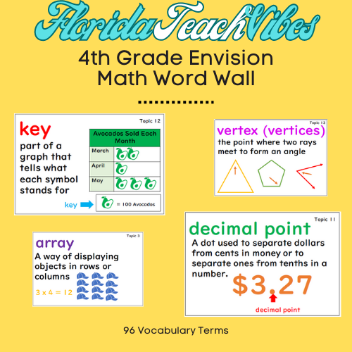 4th Grade Envision Math Word Wall - Build Key Vocabulary and Enhance Learning!