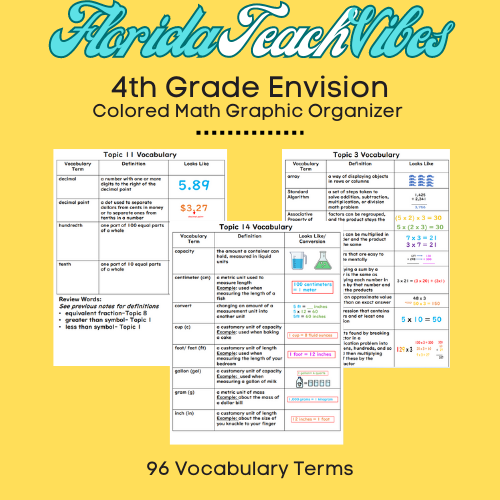 4th grade envision math vocabulary graphic organizer with activity