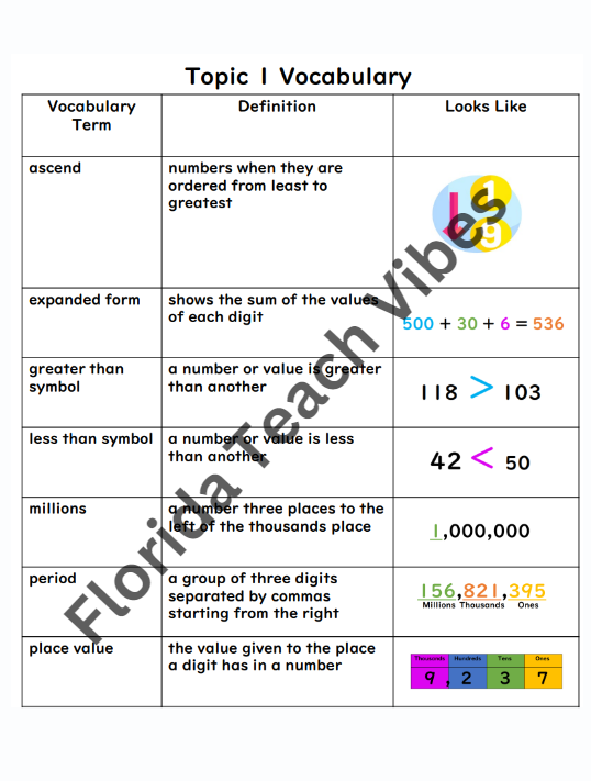 4th grade envision math vocabulary graphic organizer with activity